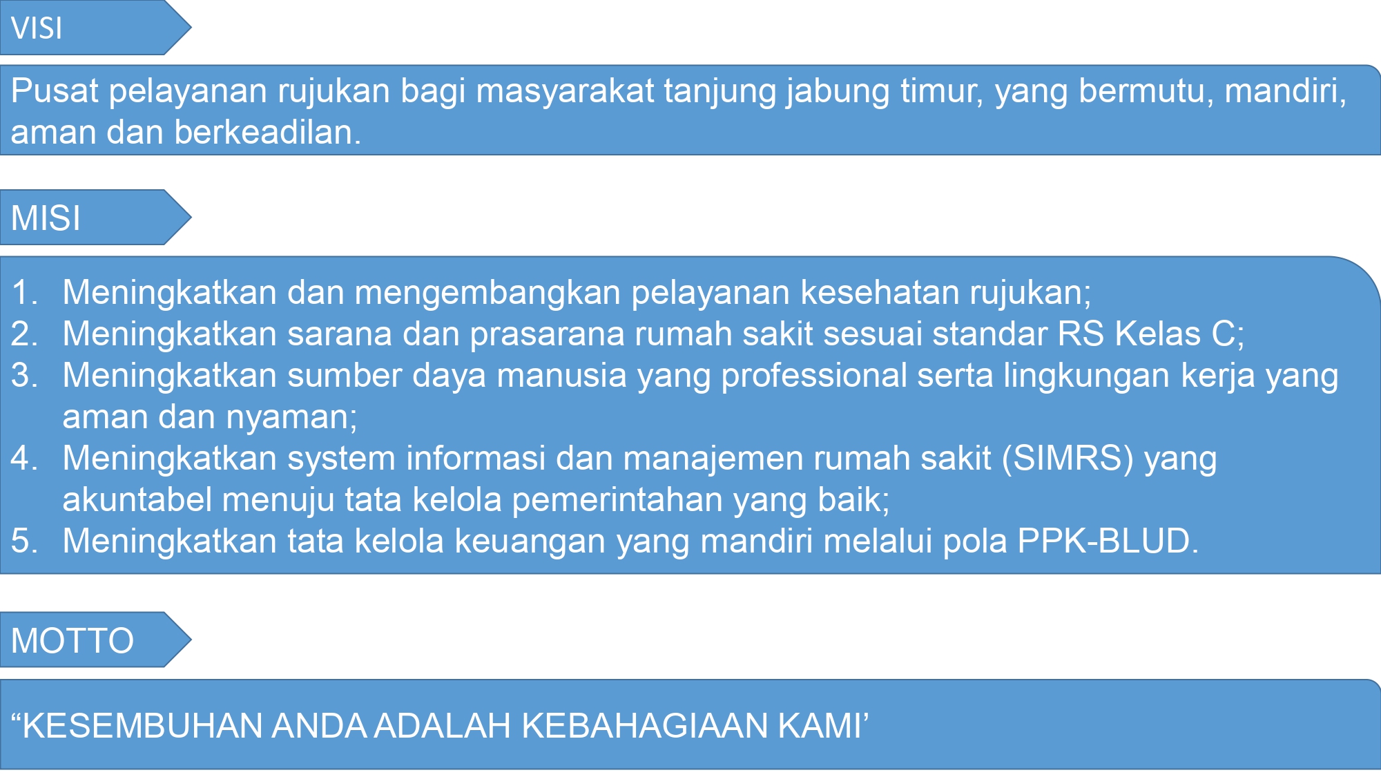 VISI, MISI & MOTTO